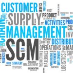 Word cloud that describes what supply chain management is, and includes words such as "customer service, process, inventory and distribution".