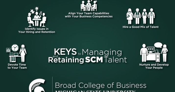 Graphic depiction of the keys to managing and retaining supply chain management talent.