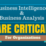 A poster that says "business intelligence & business analysis" and below that in bright yellow bolded letters it says "are critical".