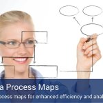 An infographic of a woman drawing a flowchart of boxes and ovals connected by lines.