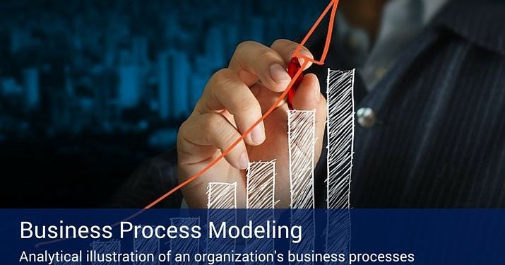 Graphic of a hand drawing a bar graph with a pen in the air and a banner that reads "Business process Modeling" on the bottom of the image.