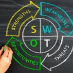 A illustration of a SWOT analysis written on a chalkboard, with arrows pointing around a circle spelling out the elements of a SWOT analysis: Strengths, Weaknesses, Opportunities and Threats.