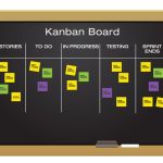 Visual process of a Kanban board