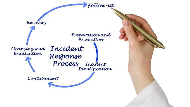 Concept of an incident response process