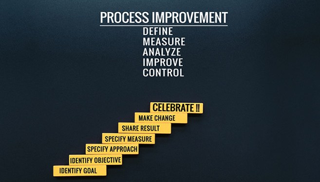 Concept of the phases of DMAIC methodology