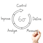 DMAIC process concept