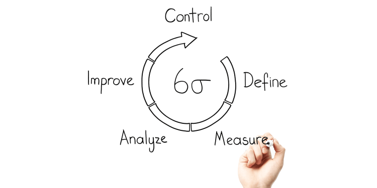 DMAIC process concept